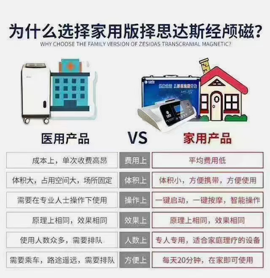 经颅磁刺激仪治疗什么_怎么发现宝宝智力低的表现